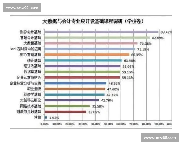 基于大数据分析的现代足球比赛数据统计与战术趋势研究五大联赛案例比较