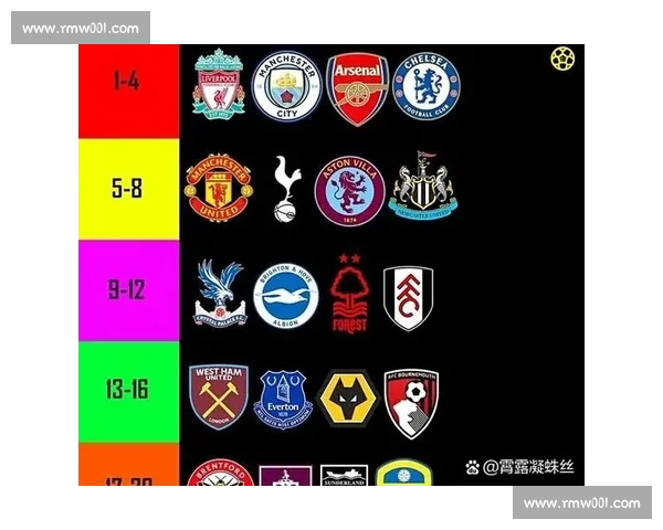 英超近期战绩透视争冠格局变化与保级形势走向强队起伏黑马崛起