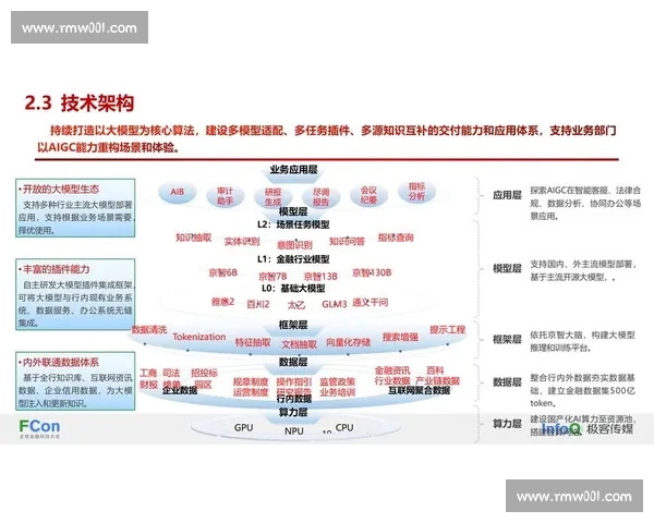 面向复杂系统的数据模型构建与智能预测方法框架与实践探索 - 副本 (4)