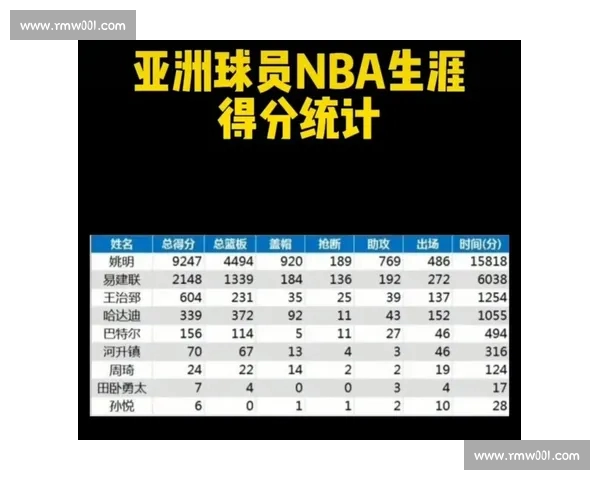 全面解析NBA球员赛季数据表现及技术统计趋势分析