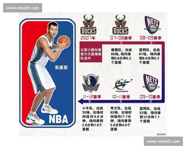 篮球比赛走势分析：从数据到战术深度剖析球队胜负趋势与关键因素