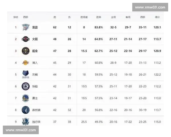 深入分析NBA赛季走势及球队战术变化对比赛结果的影响