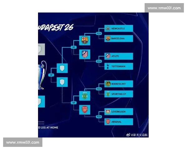 欧冠各大强队近期状态分析与晋级形势预测
